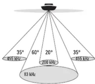 35° 455 kHz 60° 20° 200 kHz 35° 455 kHz 83 kHz
