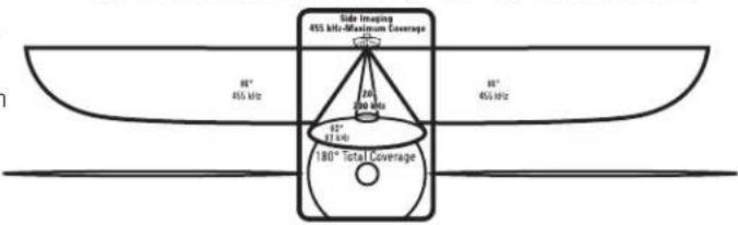 HUMMINBIRD 800 - SideImaging®FrequenciesandCoverage - 1