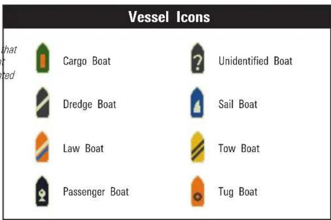 Vessel Icons what red Cargo Boat Unidentified Boat Dredge Boat Sail Boat Law Boat Tow Boat Passenger Boat Tug Boat