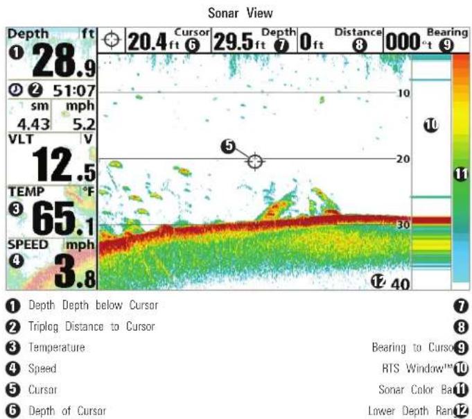 Sonar View Depth ft 28.9 2 51:07 sm mph 4.43 5.2 VLT V 12.5 TEMP °F 65.1 SPEED mph 3.8 Depth Depth below Cursor Triplog Distance to Cursor Temperature Speed Cursor Depth of Cursor 20.4 Cursor 29.5 Depth 0ft Distance 000°t Bearing 10 Bearing to Cursor 9 RTS Window™ 10 Sonar Color Bar 11 Lower Depth Range 12