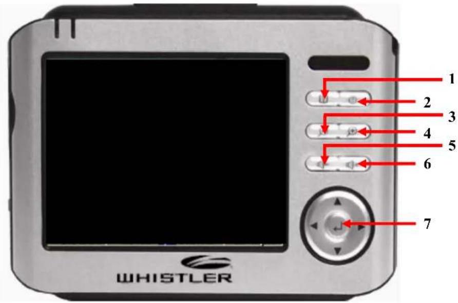 1 2 3 4 5 6 7 WHISTLER