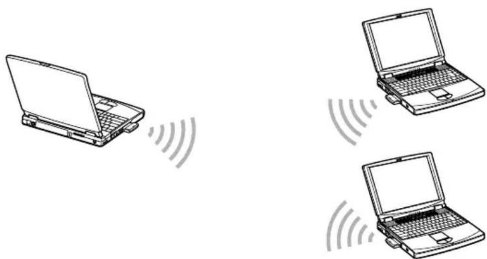 SONY PCWA-C500 - High bit rate movie streaming playback\* (with Peer to Peer Nework connection mode) - 1