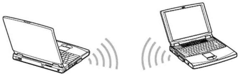 SONY PCWA-C150S - Direct communication between computers (Peer-to-Peer Mode) - 1