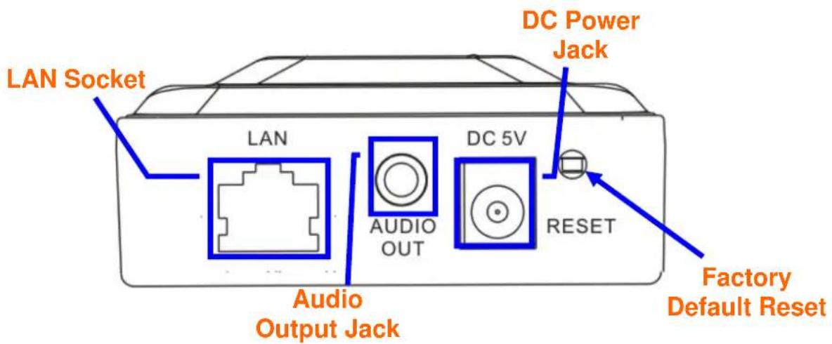 LAN Socket LAN Audio Output Jack AUDIO OUT DC 5V RESET DC Power Jack Factory Default Reset