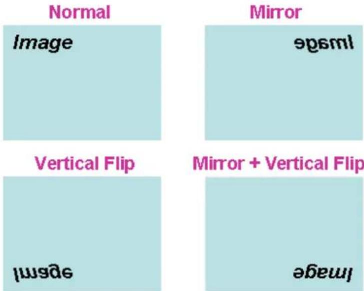 Normal Image Mirror əpsml Vertical Flip Mirror + Vertical Flip ɪwəs əbəwɪ