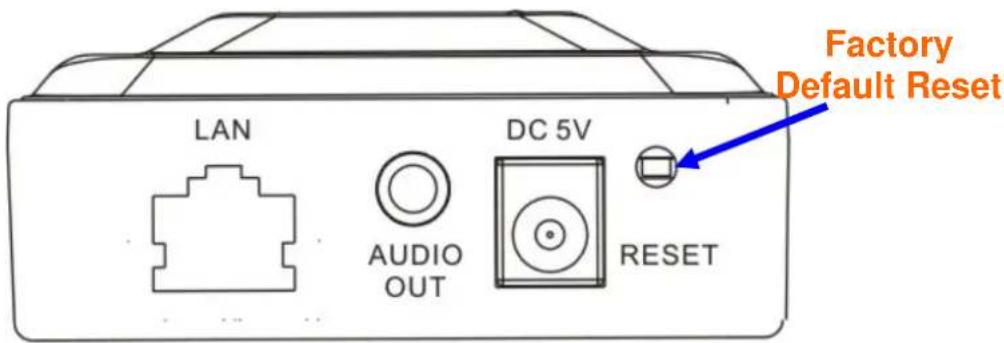 LAN AUDIO OUT DC 5V RESET Factory Default Reset
