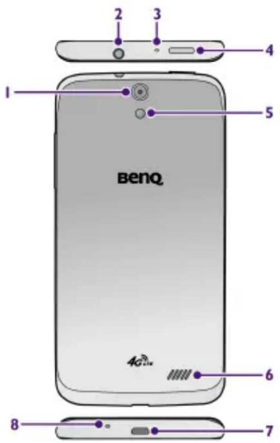 1 2 3 4 5 benQ 6 7 8