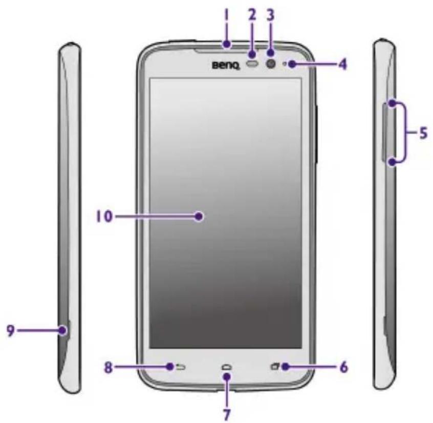 1 2 3 beno 4 5 10 9 8 7 6