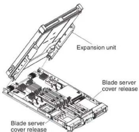 LENOVO eServer BladeCenter HS22 - Removinganoptionalexpansionunit - 1
