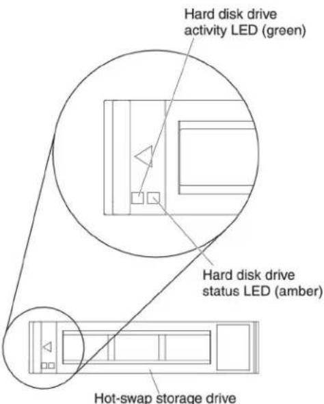 LENOVO eServer BladeCenter HS22 - Notes: - 1