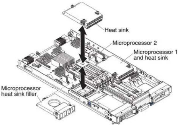 LENOVO eServer BladeCenter HS22 - Installingamicroprocessorandheatsink - 1