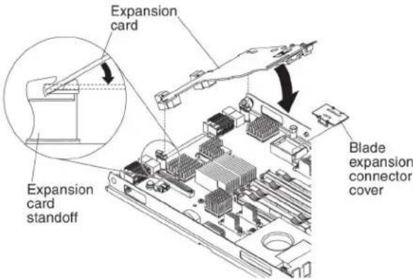 LENOVO eServer BladeCenter HS22 - Installingahorizontal-compact-form-factorexpansioncard - 1