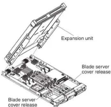 LENOVO eServer BladeCenter HS22 - Notes: - 1