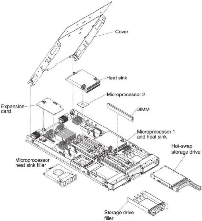 LENOVO eServer BladeCenter HS22 - Majorcomponentsofthebladeserver - 1