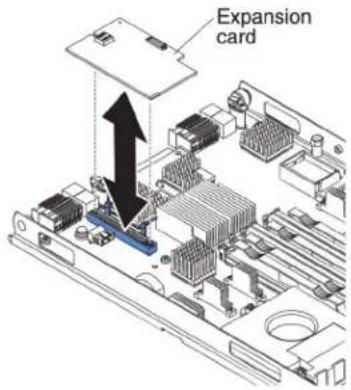 LENOVO eServer BladeCenter HS22 - RemovingaCIOv-form-factorexpansioncard - 1