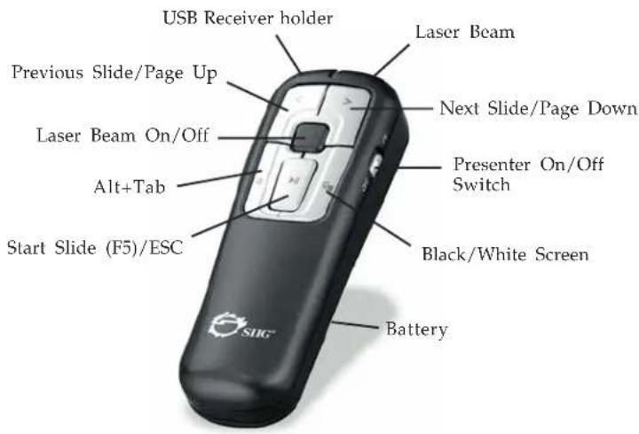 Siig CE-WR0012-S1 - Layout - 1
