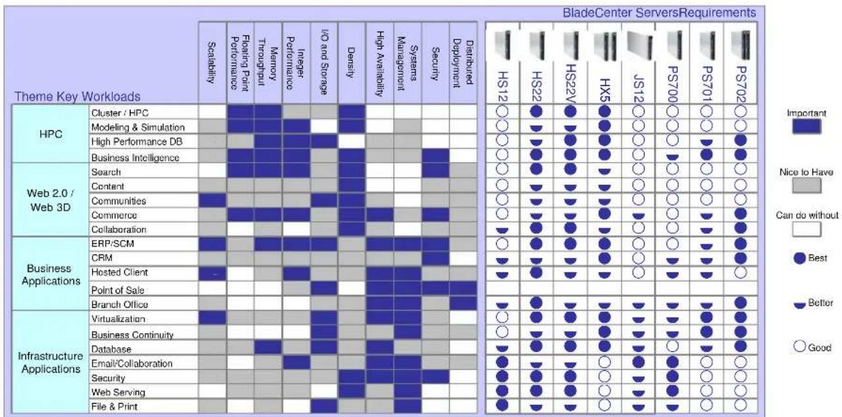 LENOVO eServer BladeCenter HX5 - Server Comparison Chart - 1