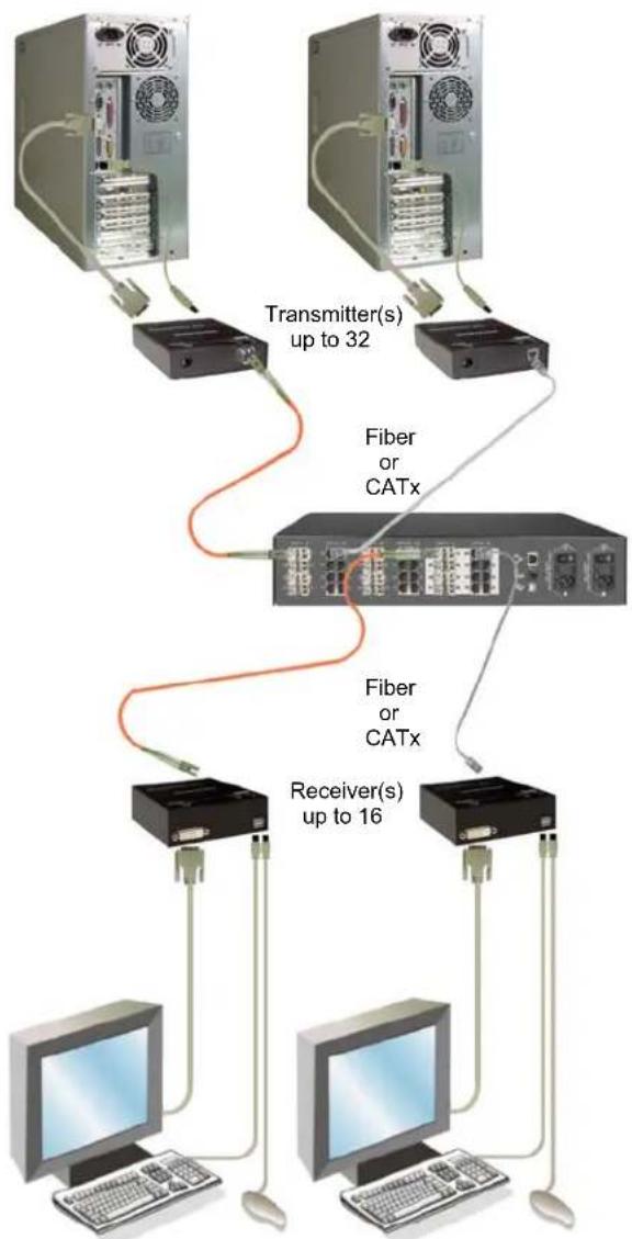 Rose Orion - KVM Switch Installation - 1