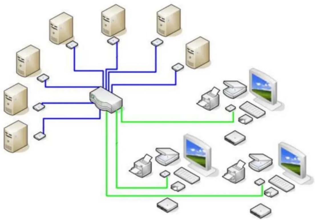 Rose Orion - Single - Head KVM switch / USB 2.0 mode - 1