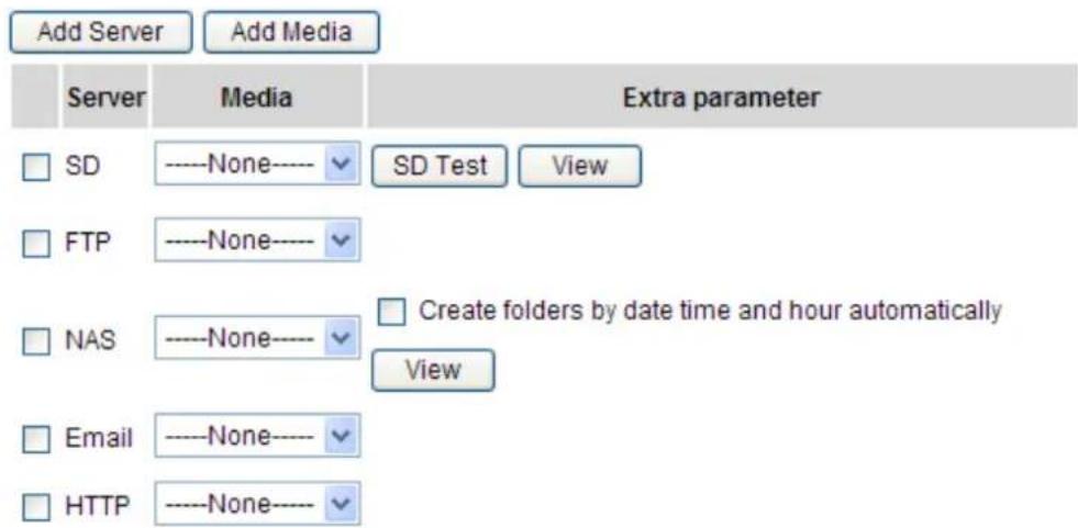 Add Server Add Media Server Media Extra parameter SD ----None---- ▼ SD Test View FTP ----None---- ▼ NAS ----None---- ▼ Create folders by date time and hour automatically View Email ----None---- ▼ HTTP ----None---- ▼