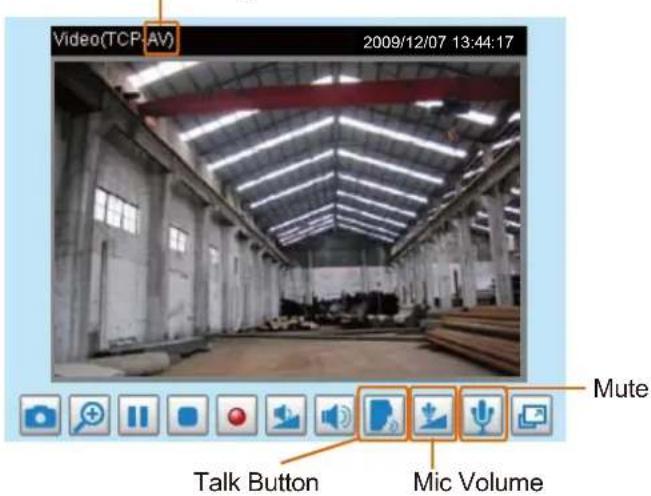 Video(TCP AV) 2009/12/07 13:44:17 Mute Talk Button Mic Volume