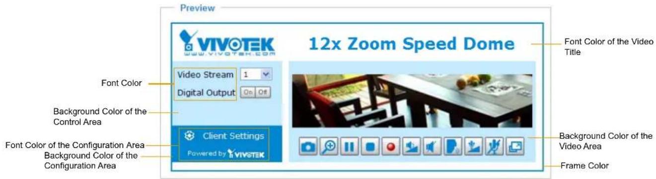 Preview VIVOTEK www.vivotek.com 12x Zoom Speed Dome Font Color of the Video Title Video Stream 1 Digital Output On Off Client Settings Powered by VIVOTEK Font Color of the Control Area Background Color of the Configuration Area Background Color of the Configuration Area Background Color of the Video Area Frame Color