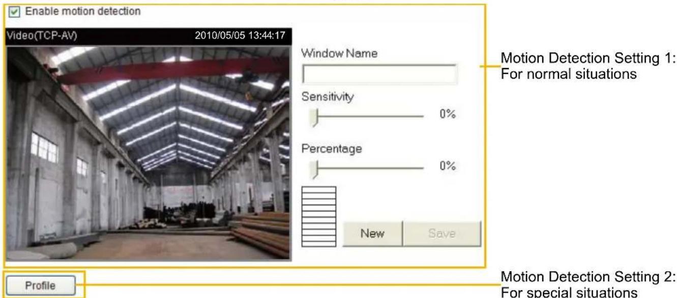 Enable motion detection Video(TCP-AV) 2010/05/05 13:44:17 Window Name Sensitivity 0% Percentage 0% New Save Profile Motion Detection Setting 1: For normal situations Motion Detection Setting 2: For special situations