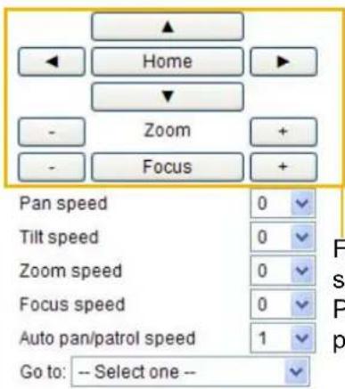 Home Zoom Focus Pan speed 0 Tilt speed 0 Zoom speed 0 Focus speed 0 Auto pan/patrol speed 1 Go to: -- Select one --