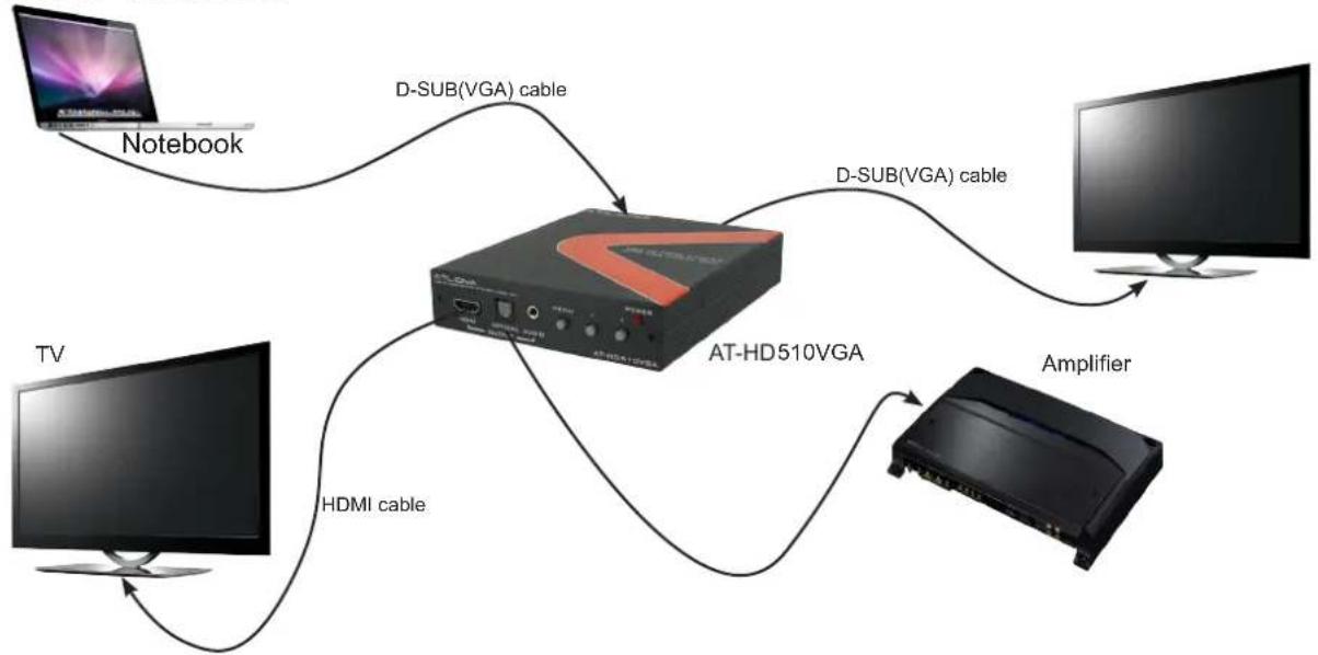 Atlona AT-HD510VGA - CONNECTION AND INSTALLATION - 1
