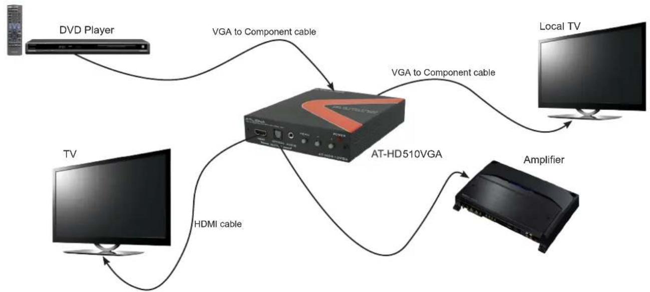 Atlona AT-HD510VGA - CONNECTION AND INSTALLATION - 2