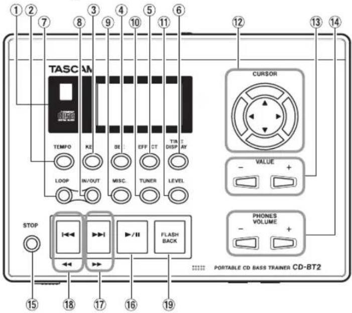 TEAC CD-BT2 - Names and functions of parts - 1