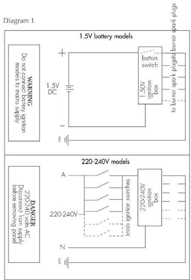 Chef GHC937S - Electrical connection (220-240 Volts) - 1