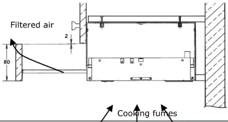 Filtered air 80 2 Cooking fumes