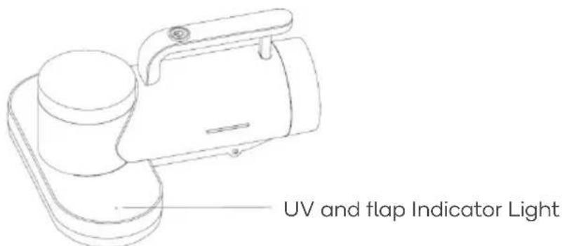 UV and flap Indicator Light