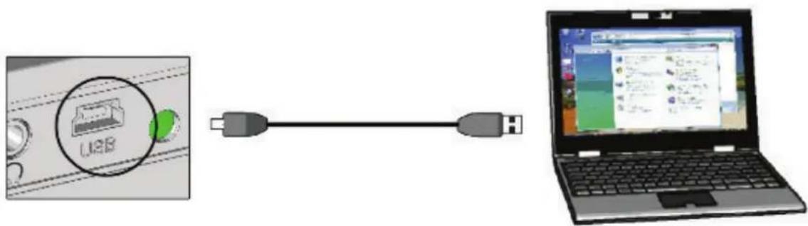 Diagram showing connection between a device labeled 'USB' and connected to a laptop displaying a webpage with text.