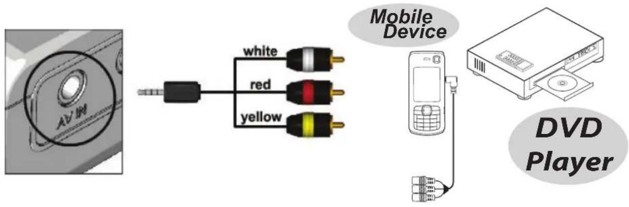 AVIN white red yellow Mobile Device DVD Player