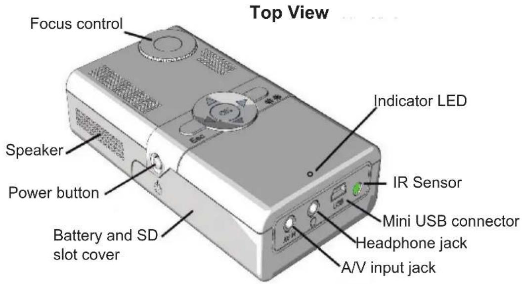Top View Focus control Speaker Power button Battery and SD slot cover Indicator LED IR Sensor Mini USB connector Headphone jack A/V input jack