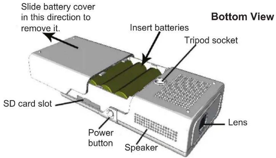 Slide battery cover in this direction to remove it. Insert batteries Tripod socket SD card slot Power button Speaker Lens Bottom View
