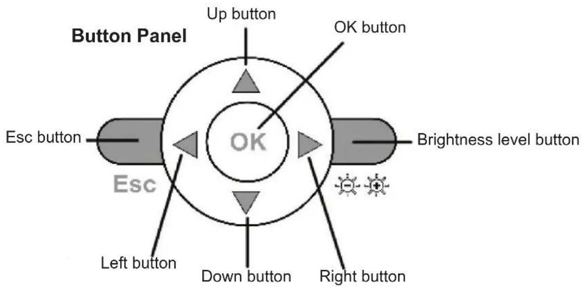 Button Panel Up button OK button Esc button OK Brightness level button Esc Left button Down button Right button