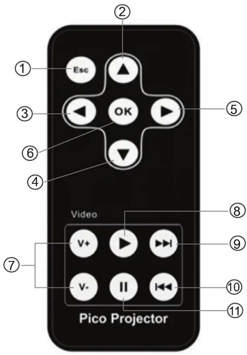 ① Esc ② ③ OK ④ ⑤ ⑥ ⑦ Video V+ V- II Pico Projector ⑧ ⑨ ⑩ ⑪