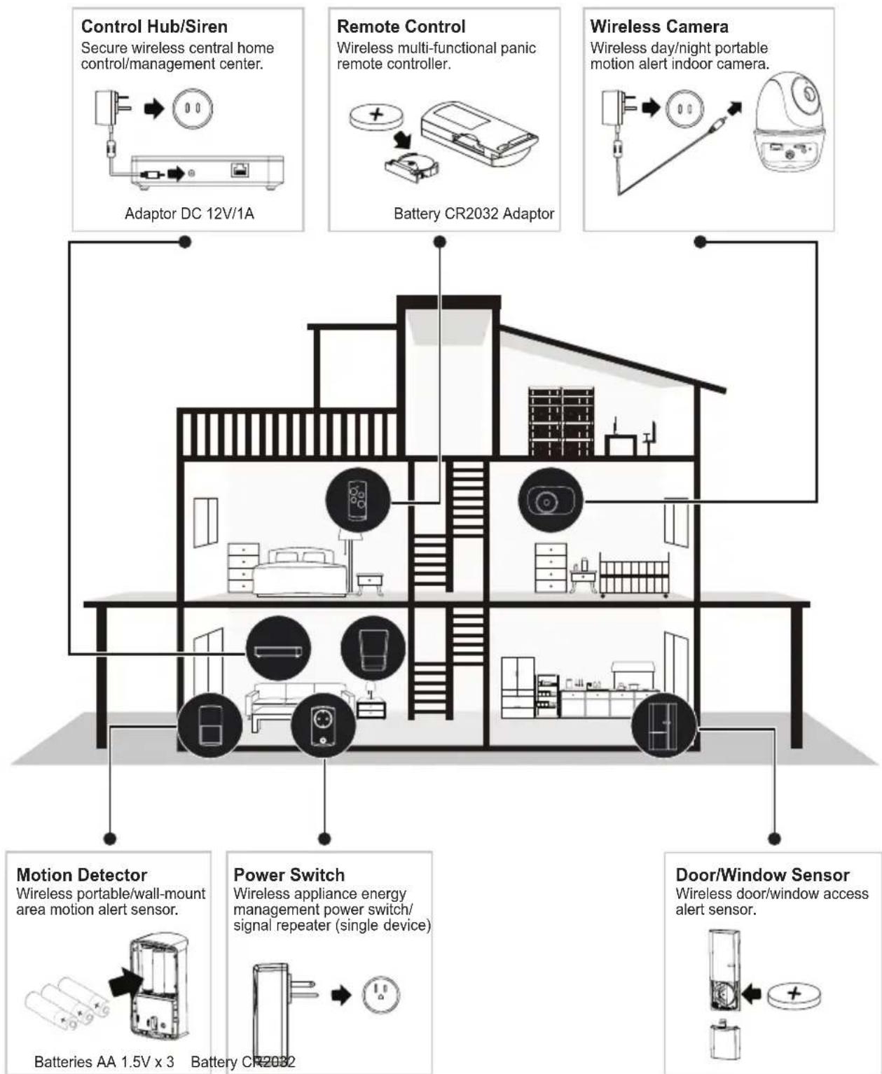 ALC AHS627-23 - Installation Tips - 1