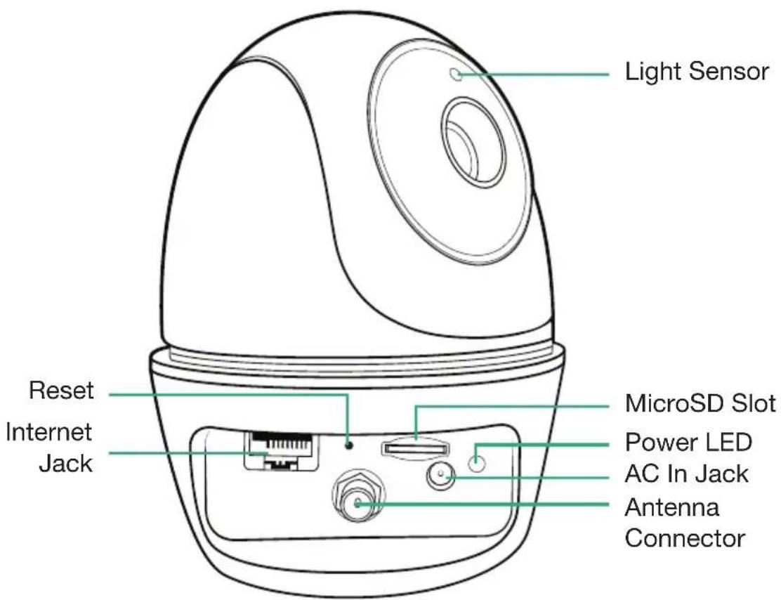 Light Sensor Reset Internet Jack MicroSD Slot Power LED AC In Jack Antenna Connector