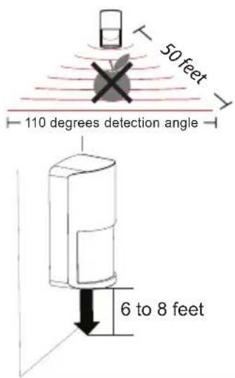 50 feet 110 degrees detection angle 6 to 8 feet