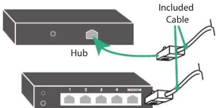 Hub Included Cable 1 2 3 4 MODEM