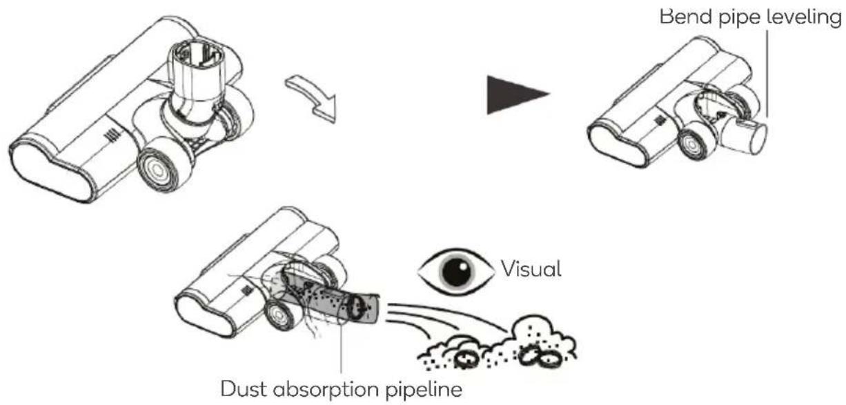 Bend pipe leveling Visual Dust absorption pipeline