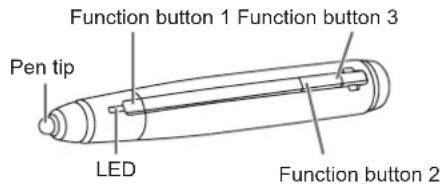 SHARP AQUOS Board PN--L603WA - Touch pen actions - 1
