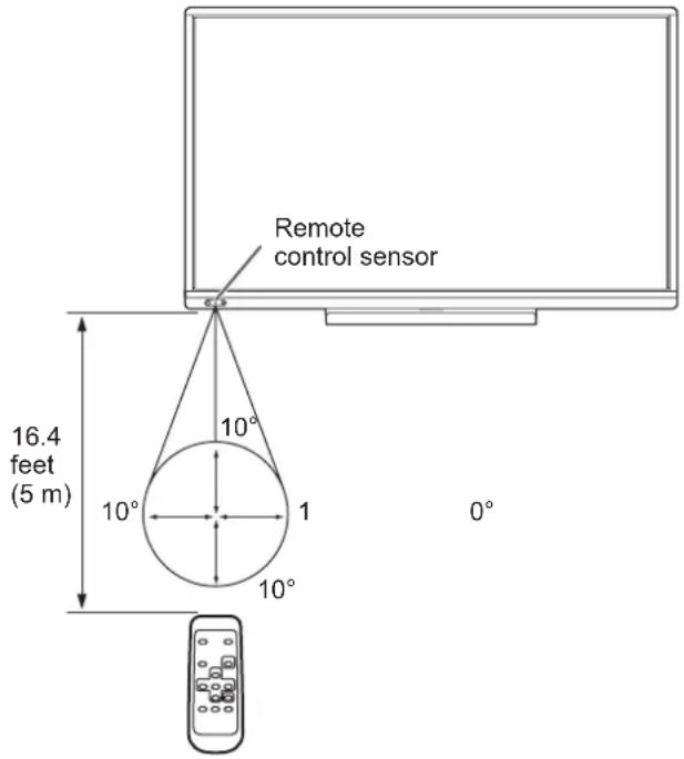 SHARP AQUOS Board PN--L603WA - Remote control operation range - 1