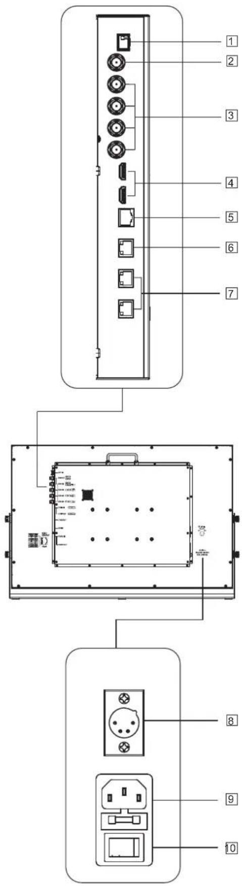 JVC DT-U31PRO - Rear panel - 1