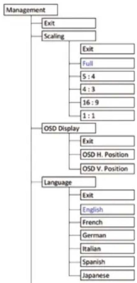 Baaske Medical e-medic 24AM+ - OSD Structure - 4