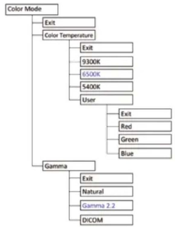 Baaske Medical e-medic 24AM+ - OSD Structure - 2